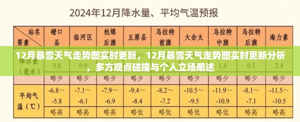 12月暴雪天氣走勢圖實時更新與分析，多方觀點碰撞及個人立場闡述