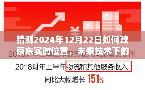 未來(lái)技術(shù)展望，京東實(shí)時(shí)位置更新預(yù)測(cè)與2024年技術(shù)改革展望