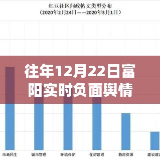 往年12月22日富陽實時負面輿情報告查詢解析與產(chǎn)品評測介紹