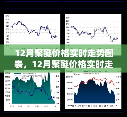 12月聚醚價(jià)格實(shí)時(shí)走勢(shì)圖表解析與預(yù)測(cè)