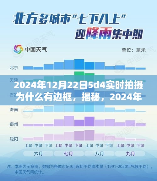 揭秘，探究2024年12月22日5D4實(shí)時(shí)拍攝邊框成因及揭秘原因解析