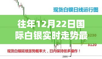 往年12月22日國際白銀走勢解析，實(shí)時走勢分析與詳細(xì)步驟指南