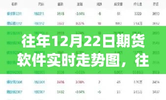 往年12月22日期貨軟件實(shí)時(shí)走勢圖解析，全面評測、特性、體驗(yàn)與競爭格局分析