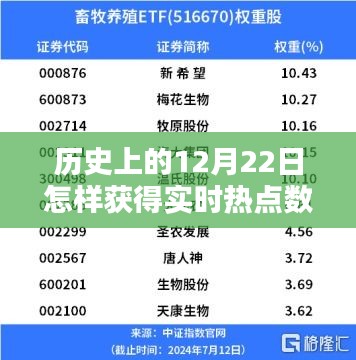 歷史上的12月22日，實時熱點數據的捕捉與深度探析