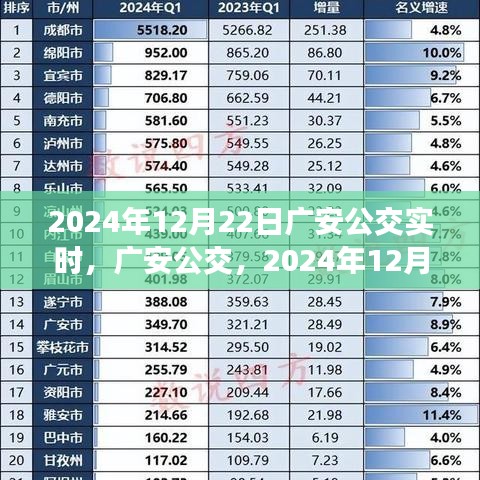 廣安公交實(shí)時(shí)印記，2024年12月22日當(dāng)日交通動(dòng)態(tài)