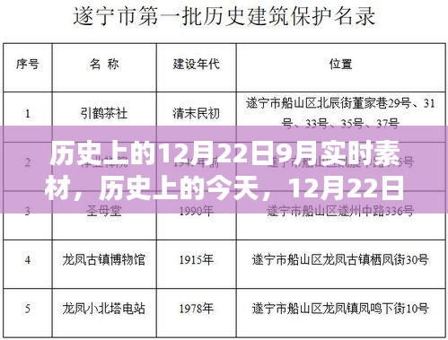 歷史上的今天，學習變革的自信與成就盛宴——12月22日實時素材分享日