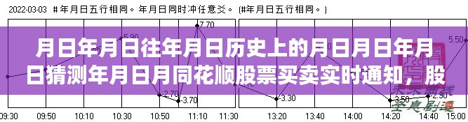 股市風(fēng)云，月日月日的歷史與實時股票買賣策略的智慧掌握