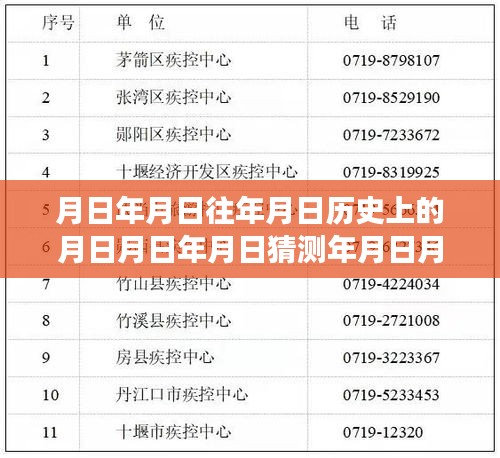 新冠病毒實(shí)時(shí)管控下的歷史與當(dāng)下交織，月日月年分析與展望