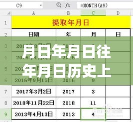 歷史變遷中的學(xué)習(xí)力量，澳洲實(shí)時(shí)病例與月日月年的變化洞察