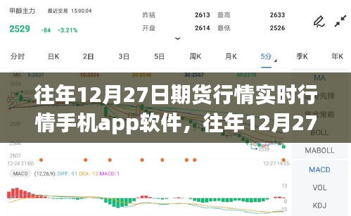往年12月27日期貨行情實(shí)時(shí)掌握，手機(jī)期貨行情軟件全面評(píng)測(cè)與實(shí)時(shí)行情掌握指南
