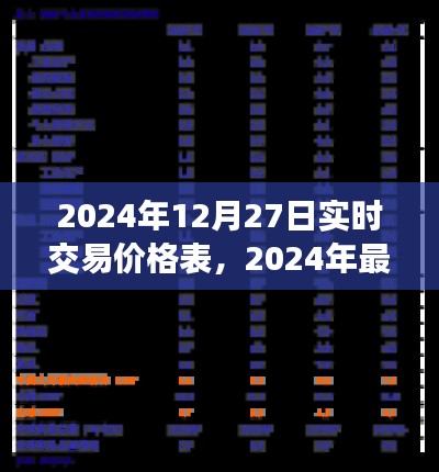 洞悉市場動態(tài)，最新實時交易價格表（2024年12月27日）