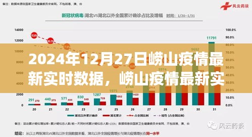 2024年12月27日嶗山疫情最新實時數(shù)據(jù)報告，深度觀察與最新進(jìn)展