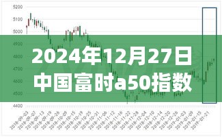 揭秘，中國富時(shí)A50指數(shù)期貨實(shí)時(shí)行情分析（2024年12月27日）