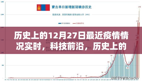 歷史上的12月27日，疫情實(shí)時(shí)追蹤與科技前沿探索的交匯點(diǎn)