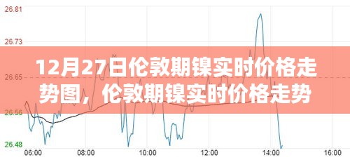 倫敦期鎳實時價格走勢分析，以12月27日為例的走勢圖詳解