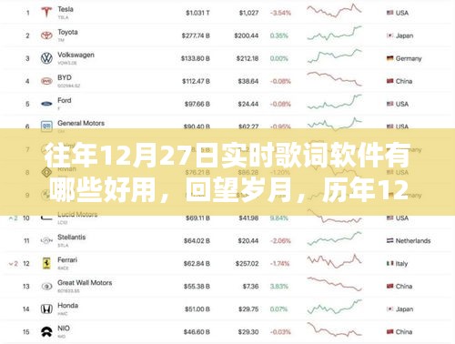 歷年12月27日實(shí)時(shí)歌詞軟件回顧與推薦，回望歲月，哪些軟件最好用？