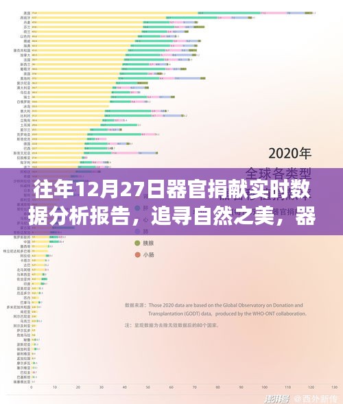 器官捐獻背后的旅行意義與心靈之旅，實時數(shù)據(jù)分析報告（往年12月27日）