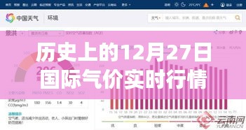 歷史上的十二月二十七日國際氣價風云與溫情歲月——氣價實時行情網(wǎng)的故事