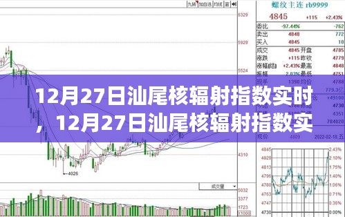 12月27日汕尾核輻射指數(shù)實時，自然美景之旅的安心保障