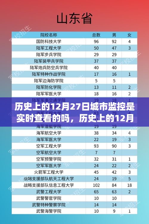 探尋城市監(jiān)控下的心靈之旅，歷史上的12月27日與實時城市監(jiān)控下的內(nèi)心平靜探索