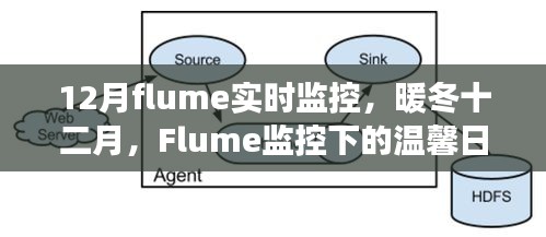 暖冬十二月的Flume實(shí)時(shí)監(jiān)控，溫馨日常與友情故事