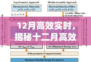 揭秘十二月高效實時秘訣，提升效率的關(guān)鍵要點解析