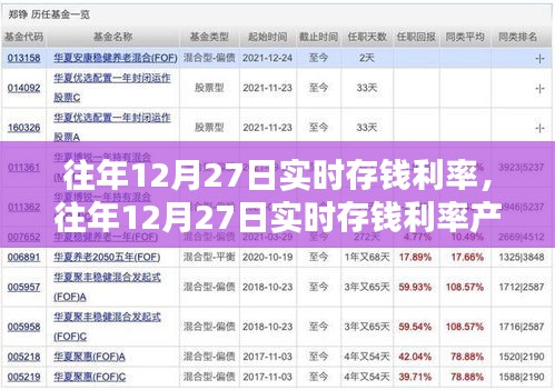 往年12月27日實(shí)時(shí)存錢利率詳解，產(chǎn)品與評(píng)測(cè)全面介紹