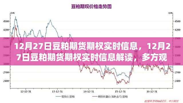 12月27日豆粕期貨期權(quán)實(shí)時(shí)信息解讀，多方觀點(diǎn)碰撞與個(gè)人立場(chǎng)分析