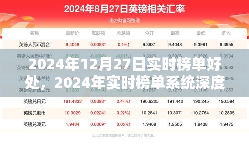 2024年實時榜單系統(tǒng)深度解析，優(yōu)勢、體驗與目標(biāo)用戶分析