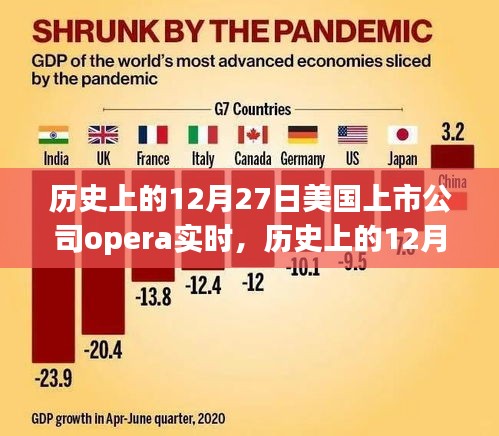 歷史上的12月27日，Opera實(shí)時(shí)在美國(guó)上市公司的里程碑事件回顧