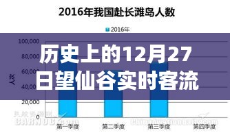 歷史上的望仙谷，12月27日壯麗遷徙見(jiàn)證客流量高峰與學(xué)習(xí)變化的自信力量