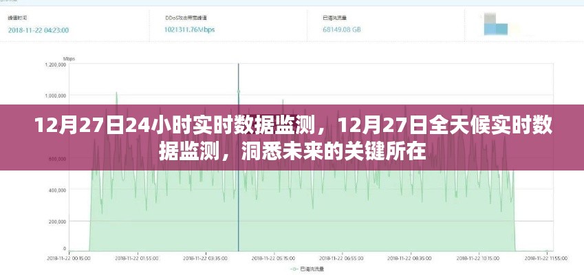 12月27日全天候?qū)崟r(shí)數(shù)據(jù)監(jiān)測，洞悉未來關(guān)鍵趨勢