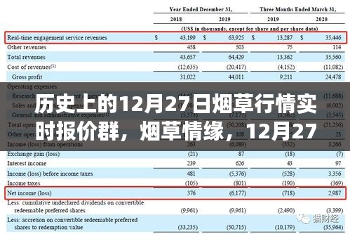 煙草情緣，12月27日行情與友情故事的交匯點(diǎn)