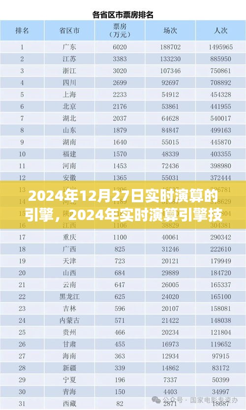 2024年實時演算引擎技術展望，開啟未來計算新紀元