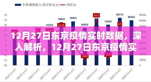 東京疫情實(shí)時(shí)數(shù)據(jù)解析，深度探討，最新報(bào)告（12月27日）