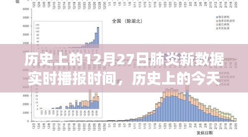 歷史上的肺炎疫情播報，揭秘十二月二十七日新數(shù)據(jù)實(shí)時播報背后的故事