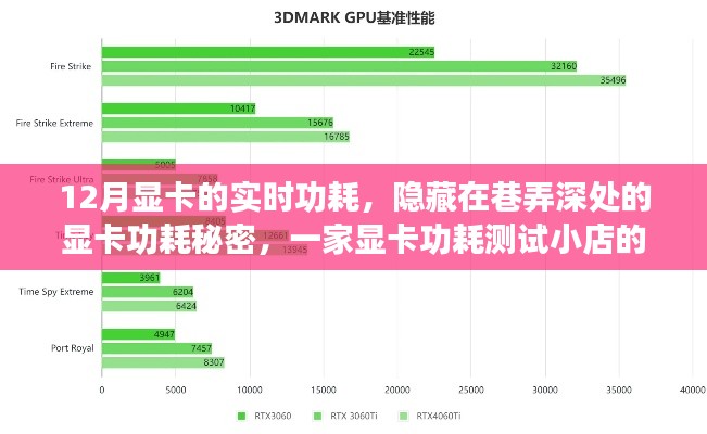 巷弄深處的秘密，揭秘顯卡功耗測試之旅，探索顯卡實(shí)時功耗的奧秘