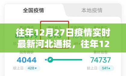 河北疫情通報(bào)詳解，往年12月27日疫情實(shí)時(shí)更新信息解讀