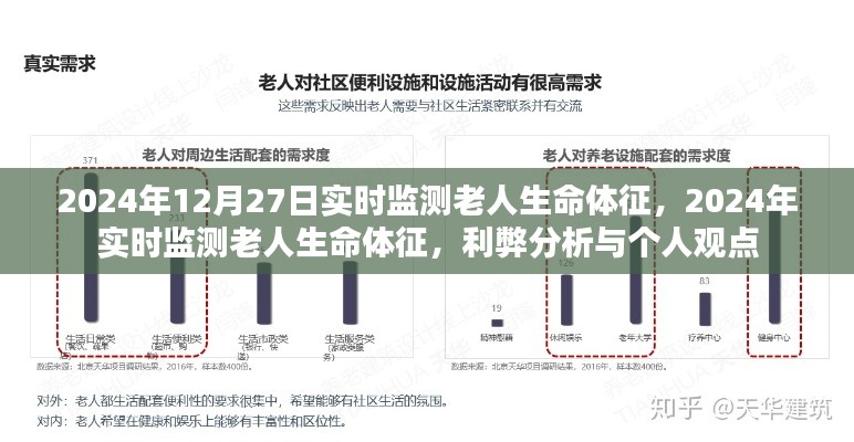 實時監(jiān)測老人生命體征的利弊分析與個人觀點，在即將到來的2024年中的觀察與思考