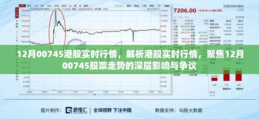 12月00745港股實時行情深度解析，股票走勢、影響與爭議關(guān)注焦點