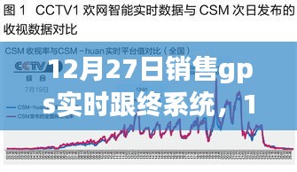 12月27日銷售GPS實時跟蹤系統(tǒng)，開啟智能定位新時代