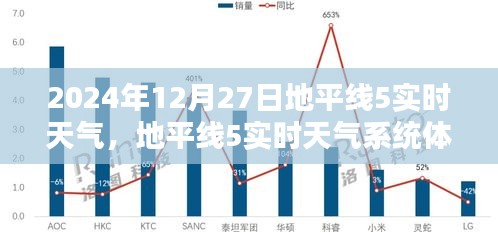 地平線5實(shí)時(shí)天氣系統(tǒng)體驗(yàn)指南，2024年12月27日天氣預(yù)報(bào)及操作全解析