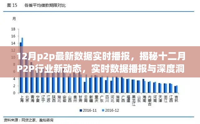 揭秘十二月P2P行業(yè)新動態(tài)，實時數(shù)據(jù)播報與深度洞察報告發(fā)布