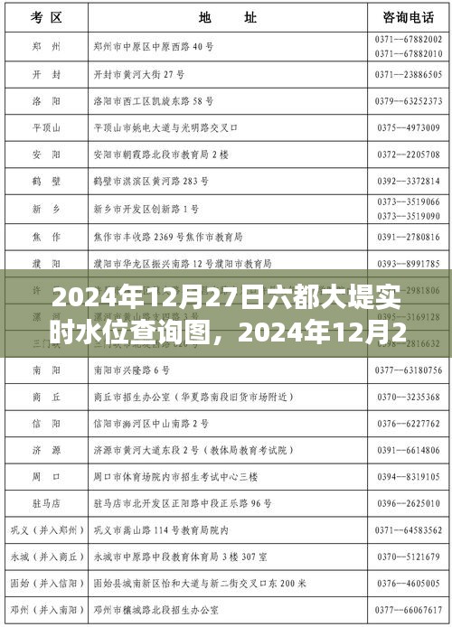 全面解讀，2024年12月27日六都大堤實時水位查詢圖特性、體驗、競品對比與用戶群體分析