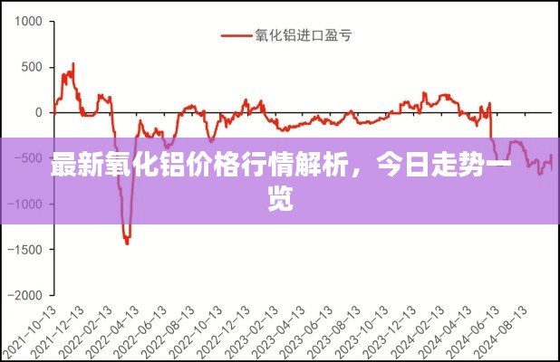 最新氧化鋁價格行情解析，今日走勢一覽