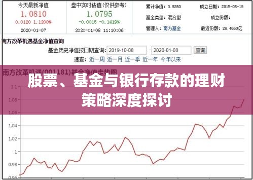 股票、基金與銀行存款的理財(cái)策略深度探討