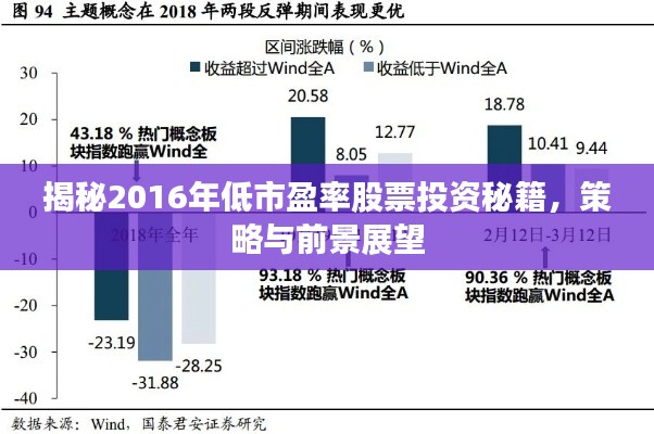 揭秘2016年低市盈率股票投資秘籍，策略與前景展望