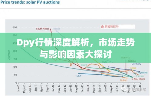 Dpy行情深度解析，市場走勢與影響因素大探討