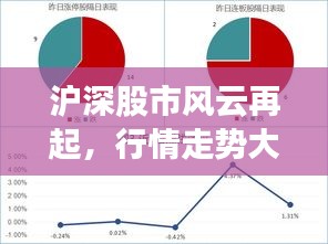 滬深股市風(fēng)云再起，行情走勢大揭秘