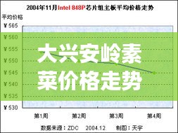 大興安嶺素菜價格走勢解析，最新行情報告！